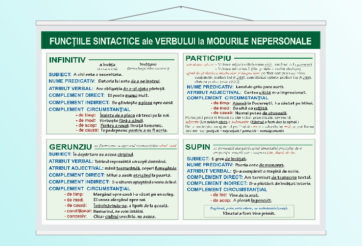 Functiile Sintactice Ale Verbului Funcțiile sintactice ale verbului la modurile nepersonale - 70x100 | My